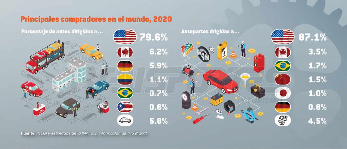 Panorama Para La Industria Automotriz En M Xico Revista Tyt