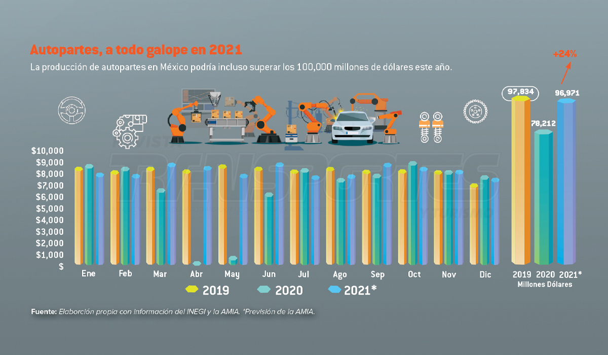 Panorama Para La Industria Automotriz En M Xico Revista Tyt