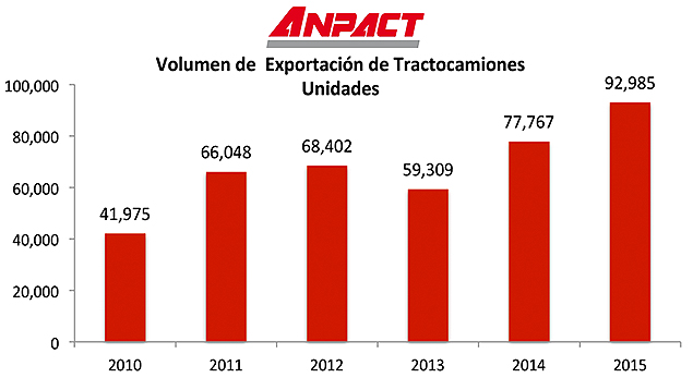 cifras-anpact-export-2