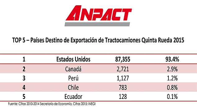 cifras-anpact-export3