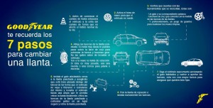 GOODYEAR 7 TIPS