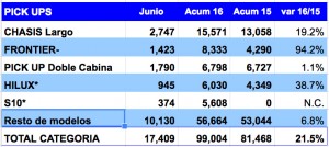 AMIA JUNIO