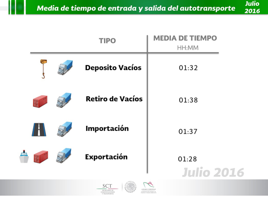 EntradaySalidaTransporteJulio