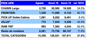 amia