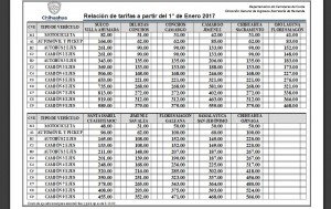peaje_chih_tabla