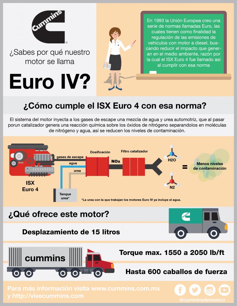 EURO4X