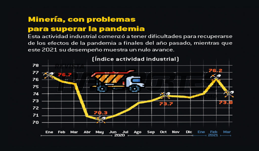 Actividad industrial: minería.