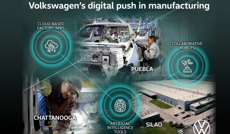 Tres herramientas digitales que llegan a las plantas de Volkswagen en Norteamérica