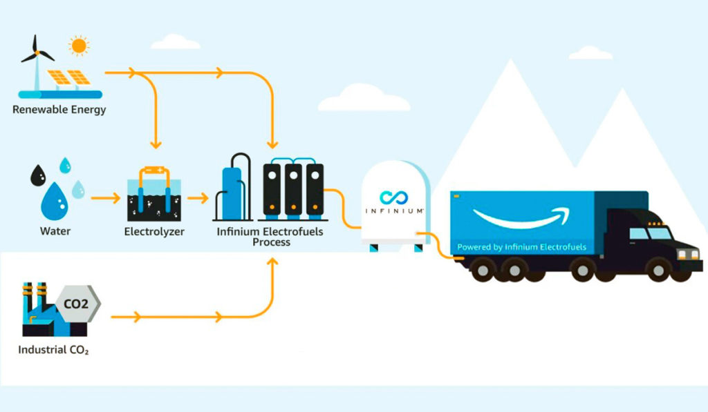 Amazon apuesta por los electrocombustibles para su flota en EU