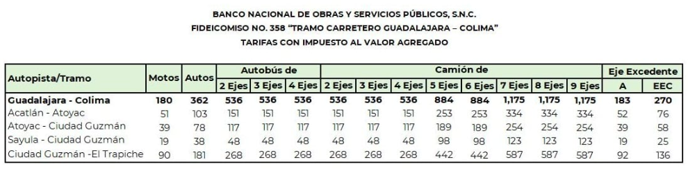peaje-autopista-Guadalajara-Colima-2