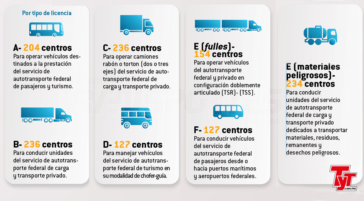 ¿Dónde Certificarse Ante La SICT Para Conducir Un Tractocamión ...