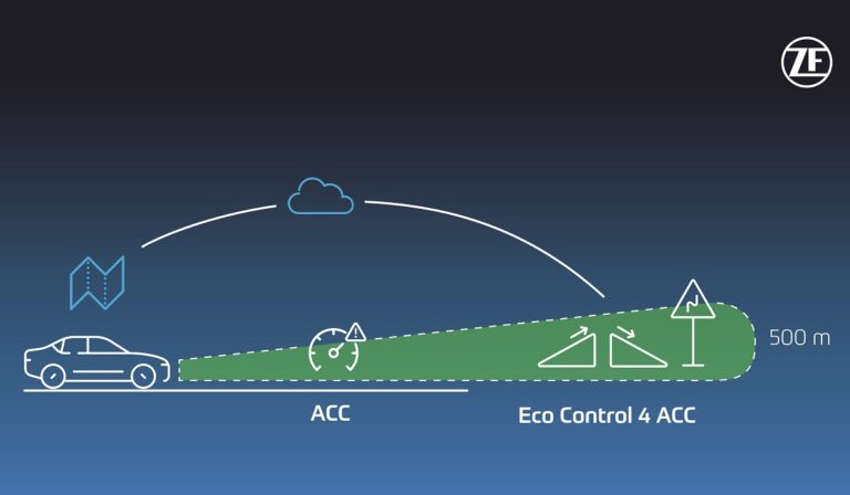 ZF-algoritmo-autonomia