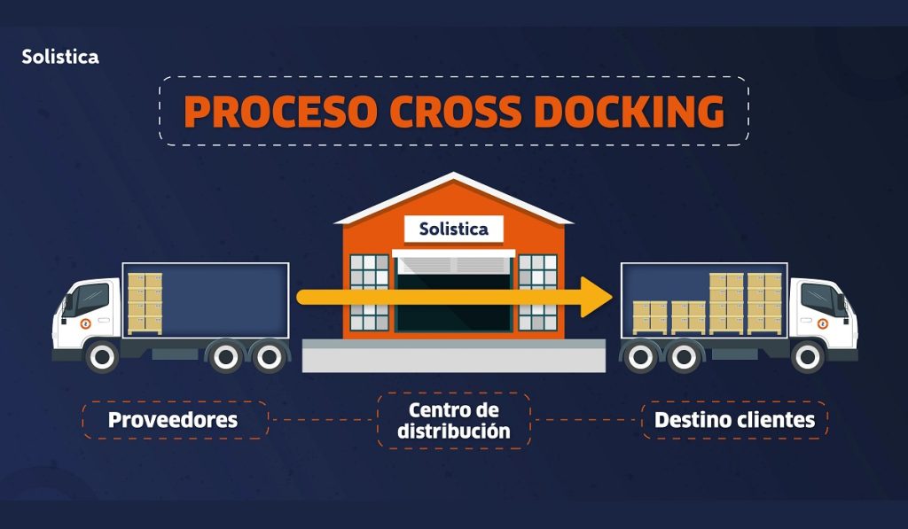 Solistica-cross-docking