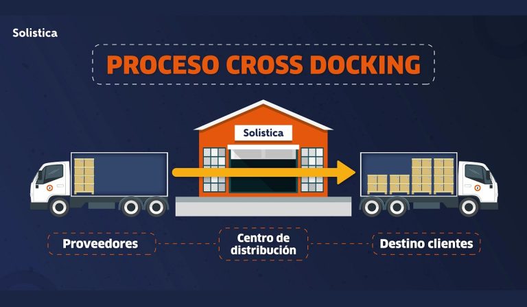 Solistica-cross-docking