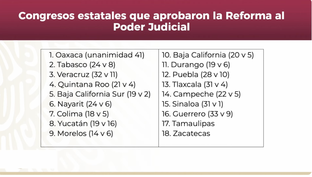 Reforma al Poder Judicial sería publicada el 15 de septiembre, día de ‘El Grito’ 