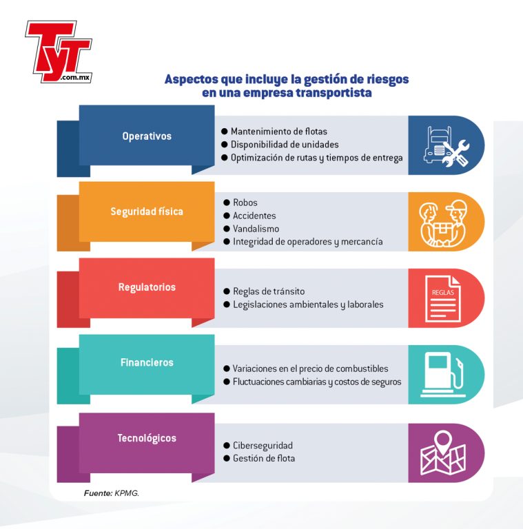 Aranceles, T-MEC e IA marcarán la gestión de riesgos en el transporte ...