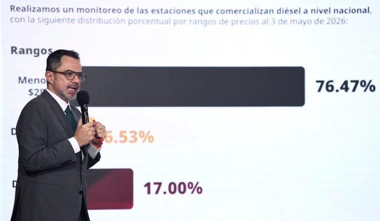 Profeco