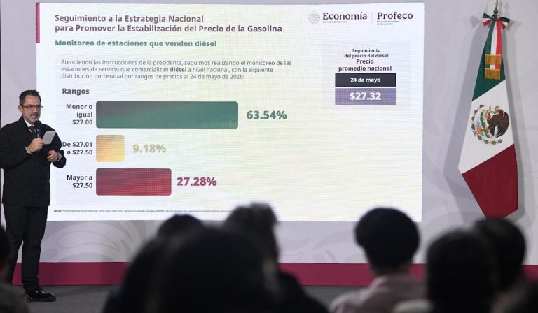Profeco