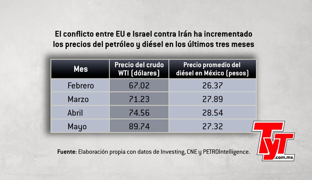 Conflicto en Oriente Medio cumple tres meses: ¿qué pasará con los ...